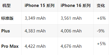 田阳苹果16维修分享iPhone16/Pro系列机模再曝光