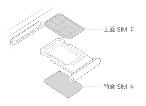 田阳苹果15维修分享iPhone15出现'无SIM卡'怎么办