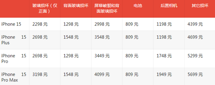 田阳苹果15维修站中心分享修iPhone15划算吗