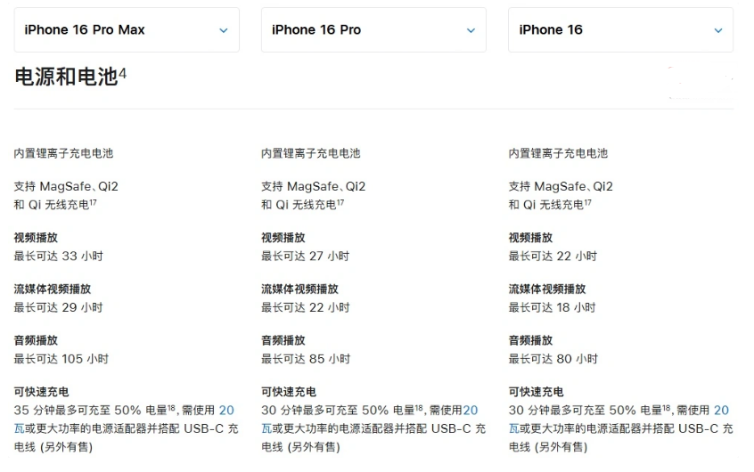 田阳苹果手机维修分享 iPhone 16 目前实测充电峰值功率不超过 39W 