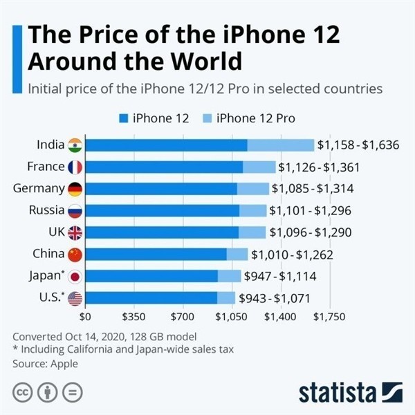 田阳苹果手机维修分享哪个购买iPhone 12/12 Pro更便宜 